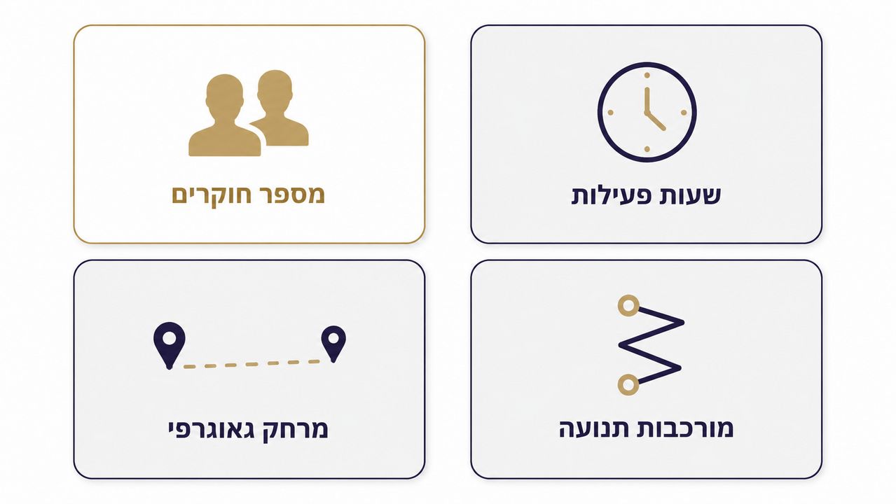 בלש פרטי מחיר: מדריך העלויות והמחירון המלא