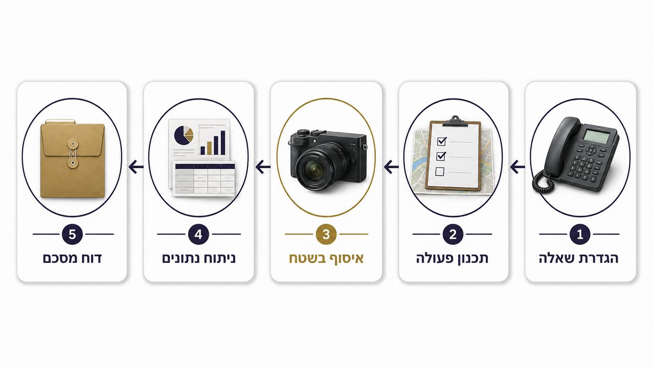 תהליך חקירה פרטית: כל השלבים שחשוב להכיר