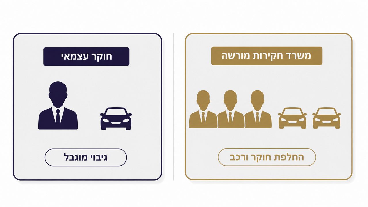 השוואת תמחור בין חוקר פרטי עצמאי למשרד חקירות מורשה