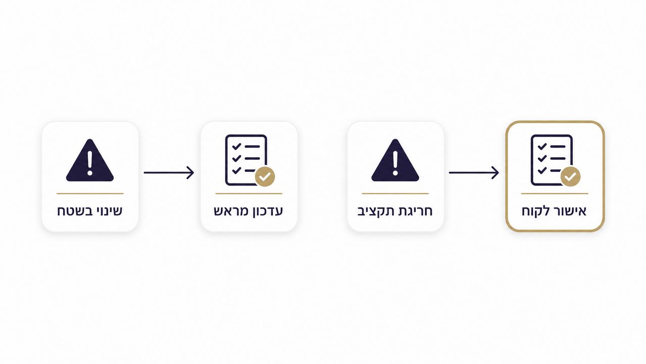 מחירון בלש פרטי כנקודת פתיחה לפני אפיון התיק