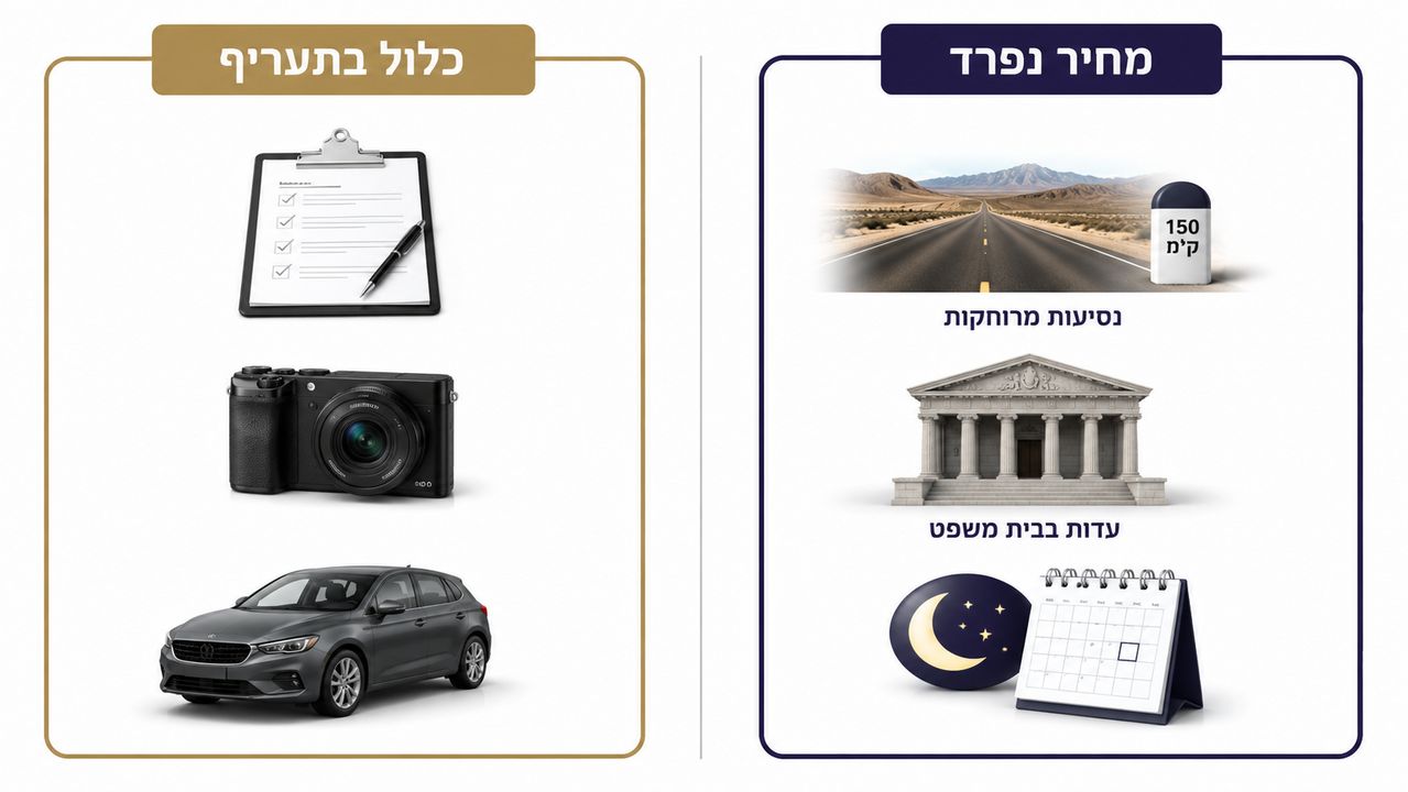 מה נכלל בתעריף השעתי של חוקר פרטי ומה מתומחר בנפרד